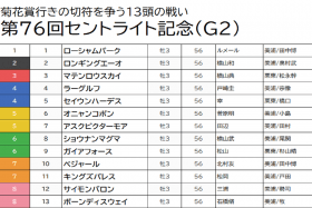 【セントライト記念（G2）予想】台風接近でレースも嵐の予感！アスクビクターモアは押さえまで止むなし、重馬場適性の高い馬の一発に期待