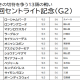 【セントライト記念（G2）予想】台風接近でレースも嵐の予感！アスクビクターモアは押さえまで止むなし、重馬場適性の高い馬の一発に期待