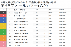 【オールカマー（G2）予想】3冠牝馬デアリングタクトは自信の消し！ データから拾った「走り頃」な馬を狙い撃ち