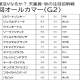JRA『ウマ娘』で掴んだ新規ファン流出か。「競馬バブル」崩壊の危機、盛り上がるはずの秋競馬が一転…売り上げが軒並み減少