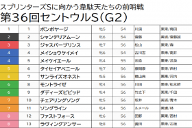 【セントウルS（G2）予想】G1馬ソングラインは余裕の切り！メイケイエールは仕方なしも特大穴馬と絡めて好配当を狙う