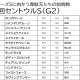 【セントウルS(G2)予想】G1馬ソングラインは余裕の切り!メイケイエールは仕方なしも特大穴馬と絡めて好配当を狙う