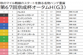 【京成杯AH（G3）予想】ダーリントンホールは迷わず切り!? サマーマイル最後の一戦で好配当狙い！