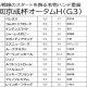 【京成杯AH(G3)予想】ダーリントンホールは迷わず切り!? サマーマイル最後の一戦で好配当狙い!