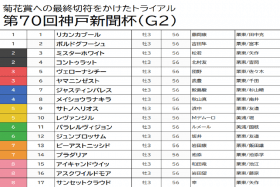 JRA【神戸新聞杯（G2）予想】プラダリア「不安要素アリ」も押さえ。堅い決着と見るも意外な伏兵の好走に期待