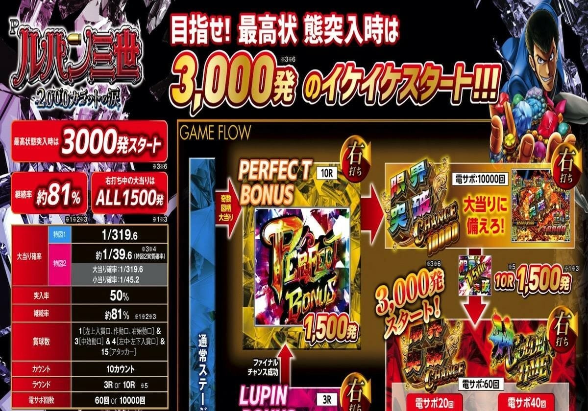 パチンコ実戦「朝イチ1000回転超えの大ハマり」からRUSH突入！ 逆転と