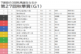 【秋華賞（G1）予想】スターズオンアース「三冠阻止」のシナリオ完成!? ナミュールとアートハウス切りで万馬券狙い！
