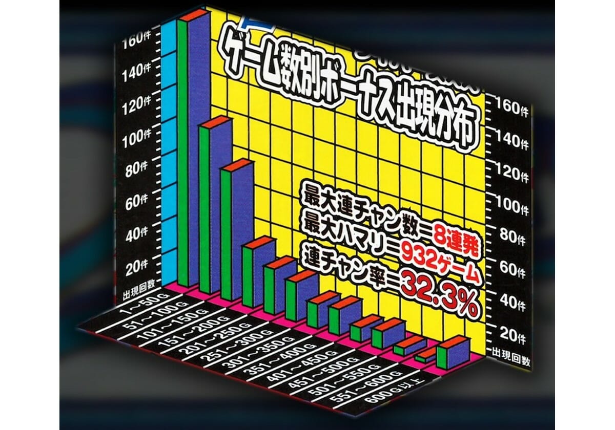 4号機 山佐 ダイバーズXX用メイン基板 部品 - パチンコ・パチスロ