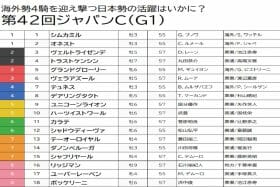 【ジャパンC（G1）予想】大器ヴェラアズール＆ダノンベルーガは黙って消し