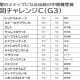 戸崎圭太「絶賛」の大物がホープフルSへ名乗り!? 無傷2連勝に「ホッとした」