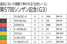 【シンザン記念（G3）予想】武豊・ライトクオンタムは潔く切り！少頭数競馬で当てにいく
