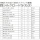 【東京新聞杯(G3)展望】福永祐一が引退前に一仕事!? 「前走どん詰まり」末脚強烈のアノ馬が断然主役!