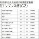 不評だった「Jpn1」消滅!? 芝のJRAとダートのNARの二極化へ「全日本ダート大改革」の奥に見える未来図