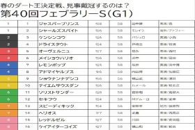 【フェブラリーS（G1）予想】ドライスタウトを切り！レモンポップは今回も押さえまで。前走凡走やデータで厳しい実力馬を敢えて拾って高配当狙い