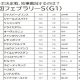 キングヘイロー輩出の名門「9年5か月ぶり」新馬戦V! 福永祐一「引退」直前に激走