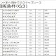 藤田菜七子の「進言」が見事的中! 「単勝215倍」超人気薄が起死回生の初白星