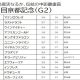 G1引っ張りだこ「同級生」坂井瑠星も徹底マークに沈黙…昨年2勝の「崖っぷち」ジョッキーが約10か月ぶり白星!