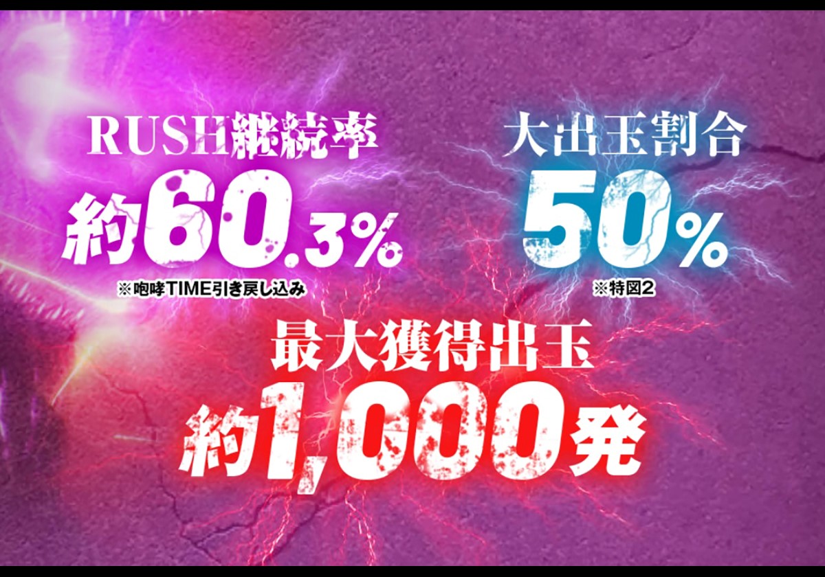 【新台】人気シリーズ甘デジ「約1/78×100%RUSH突入×右50%が10R」で上陸!「NEW王道スペック」搭載パチンコの必見情報も話題!!の画像2