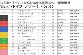 【フラワーC（G3）予想】当日は重馬場ほぼ確定！ココクレーターやドナウパールは切り、荒れるレースに期待の注目馬は？