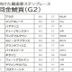 急逝のハーツクライに捧げる圧勝劇! 名伯楽「後継者」の好素材がデビューV発進