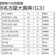 侍ジャパンと友道康夫厩舎に共通点?“現役最強”ドウデュースがもたらす好影響