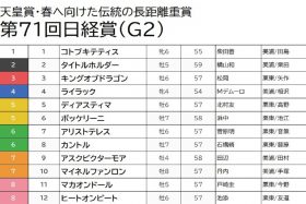 【日経賞（G2）予想】道悪不得手と見てアスクビクターモアは切り！二強ムードを打ち砕く道悪と穴馬