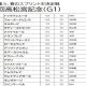 不良馬場を味方に「8馬身差圧勝」タイトルホルダー天皇賞・春当確ランプ!? 強すぎるからこそ募る凱旋門賞制覇への絶望感