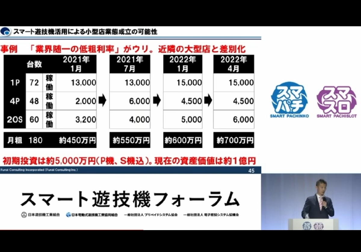 総利益50億円超のカリスマ投資家、パチンコホール開業に向けて意欲「スマスロ・スマパチ専門店」なら1億円で参入可能!?の画像2