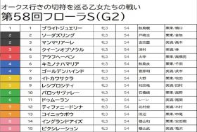 【フローラS（G2）予想】良血馬ソーダズリングは押さえまで。桜花賞で好走した馬と互角にやりあった穴馬で攻める