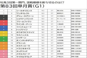 【皐月賞（G1）予想】ファントムシーフ、ソールオリエンスは切り！ 「雨」予報だからこそ適性のある馬の一発に期待