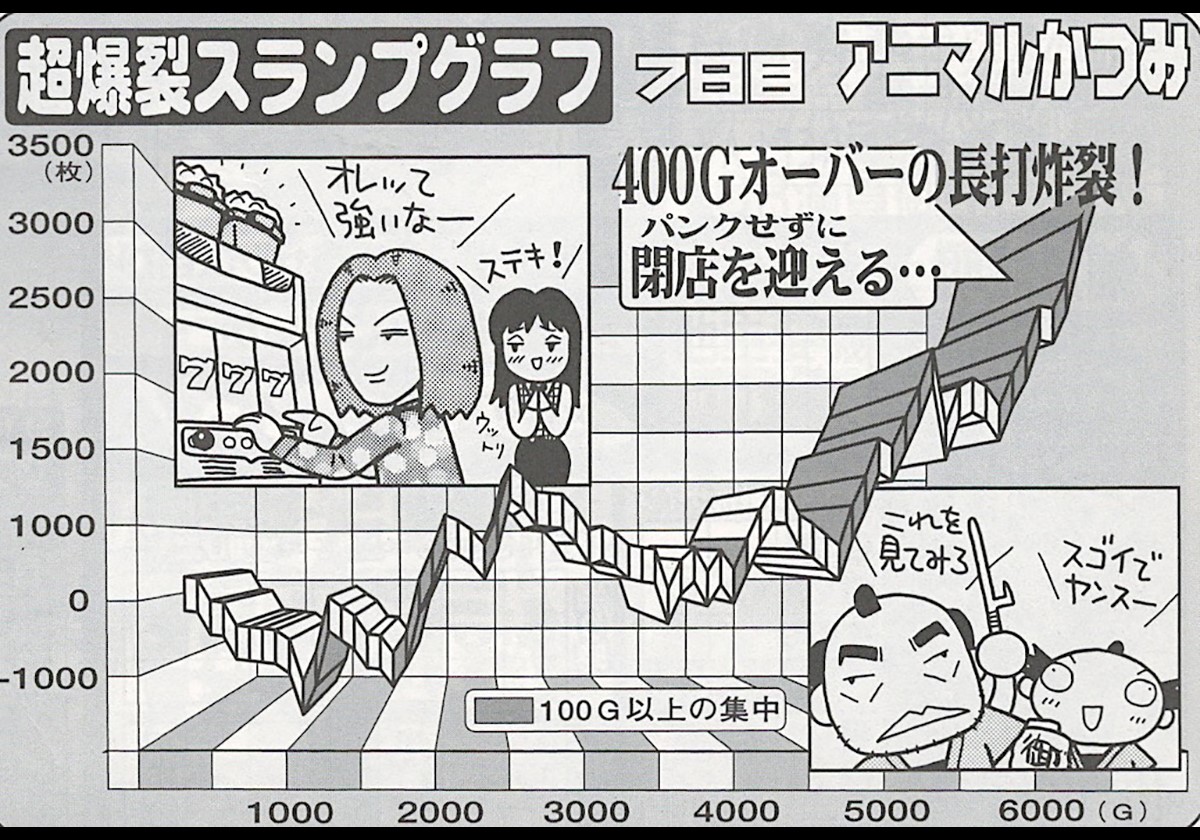 パチスロ「一撃万枚の『夢』が詰まった爆裂Cタイプ機」～4号機名機伝説