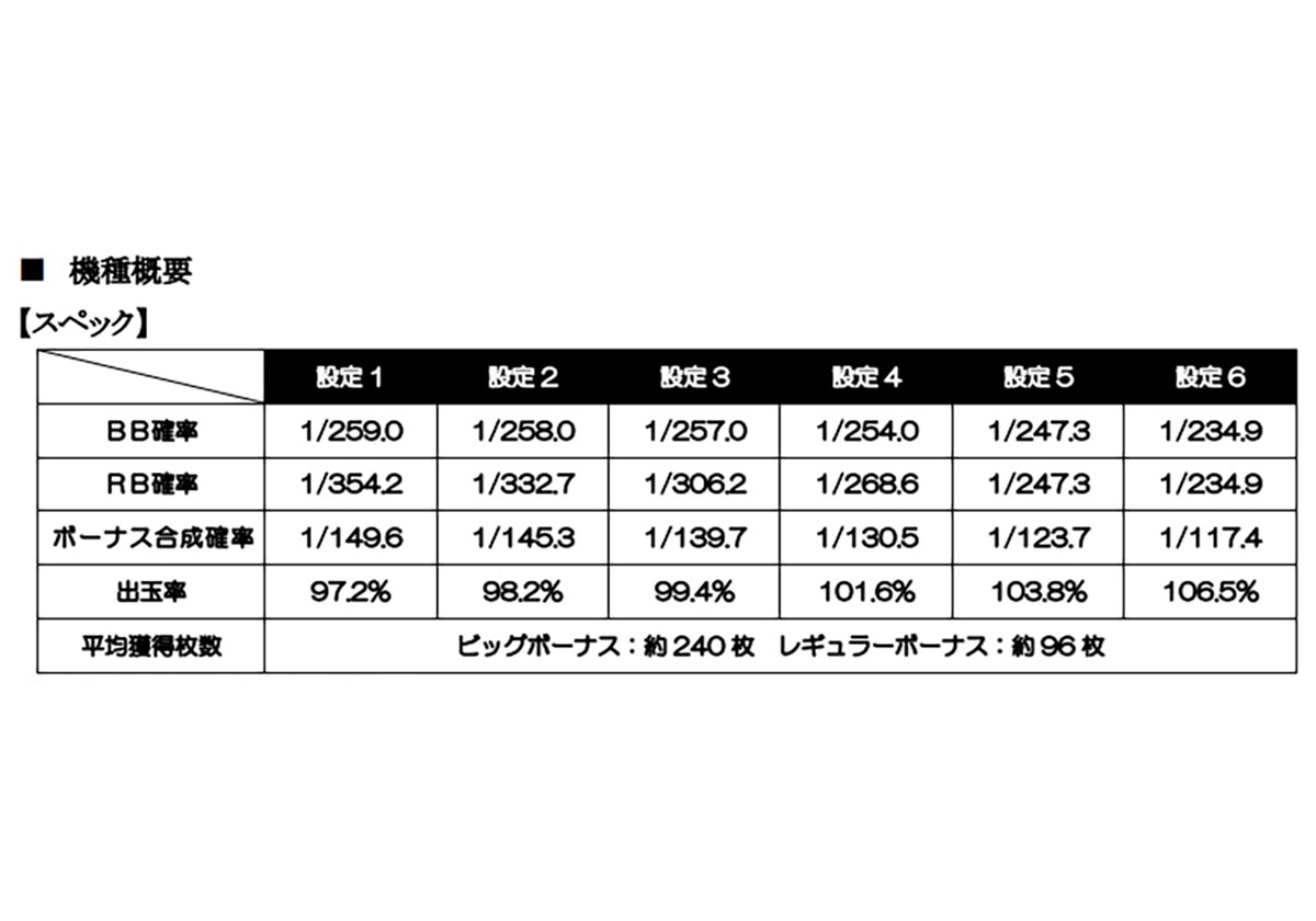 『ジャグラー』ファン大興奮の「超アツ情報」…新台パチスロ登場に続く朗報へ「ありがとうございます!」など歓喜の声が続出!!の画像2