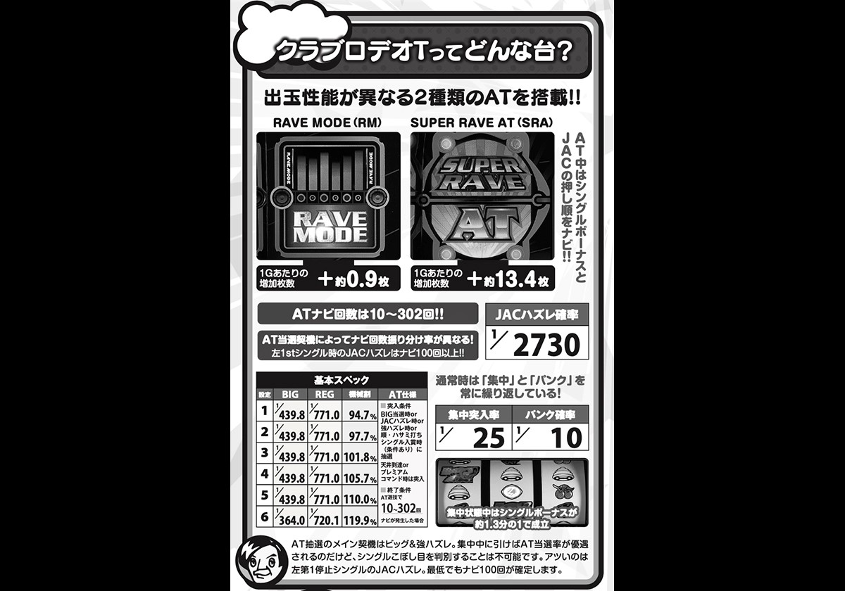 暴漢に襲われないか不安に…驚くような機種で「2万枚オーバー」達成!!【ドラゴン広石『青春と思い出のパチスロと、しばしばパチンコ』第37話:クラブロデオT~後編】の画像3