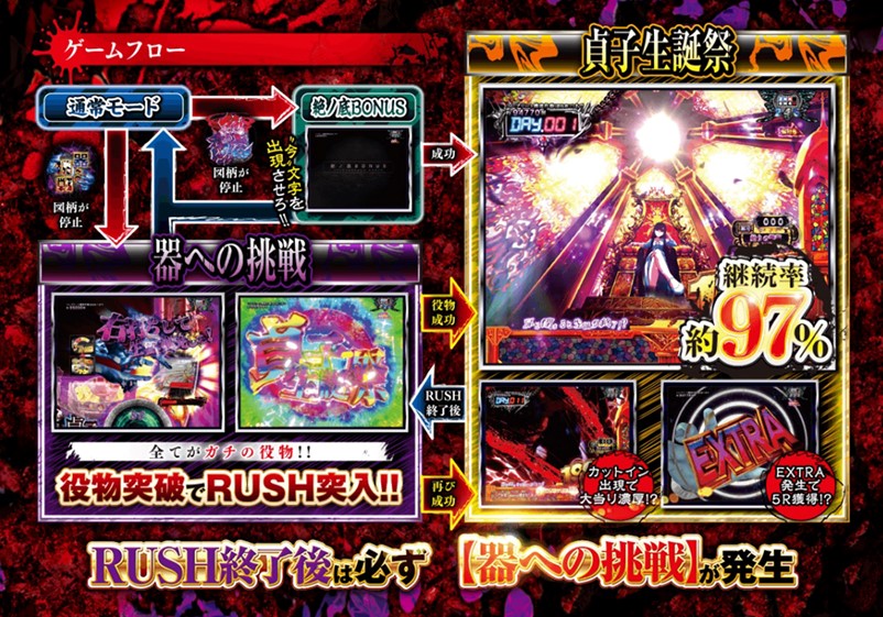 【新台パチンコ】約97%の「超高継続率RUSH」搭載…人気コンテンツ最新作カギを握るのは「3段階」役物!!の画像2