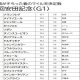 JRA「フライング購入」したファンから悲鳴!? コントレイル、グランアレグリアにも勝った「重馬場の鬼」に期待のハズが……
