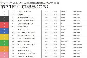 【中京記念（G3）予想】ルージュスティリアは迷わず切り！近走成績の割に人気がない穴馬を狙って高配当をいただき