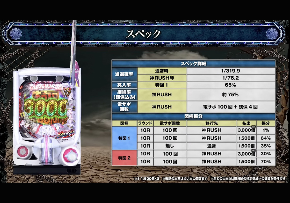 【新台パチンコ】一撃6万発デビューに続く衝撃を期待…「プレミアムボーナス」搭載神SPEC降臨‼の画像2