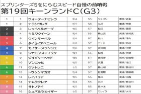 【キーンランドC（G3）予想】武豊×ゾンニッヒ「雨」は大歓迎！ ナムラクレアの実績には逆らえず「狙い」は外枠で実績がある人気薄