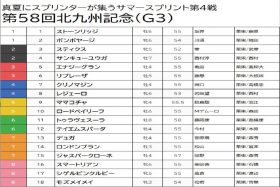 【北九州記念（G3）予想】楽に逃げられそうにないモズメイメイは切り！小倉巧者、スピードのある穴馬をピックアップ