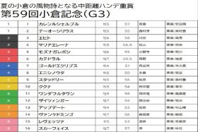 【小倉記念（G3）予想】マリアエレーナは押さえまで。重賞2度目・永島まなみ＆G1馬妹の覚醒に期待！