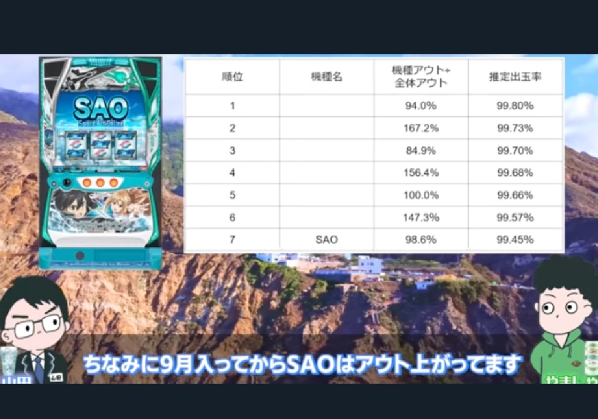ホール店長の「勝てるパチスロ」ランキングが意外!? 『スマスロ北斗』を抑えた第1位は…の画像2