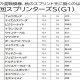 【引退馬に会いに行く】凱旋門賞2着馬ナカヤマフェスタ、砂の老兵ワンダーアキュートなど、往年の名馬に会える街