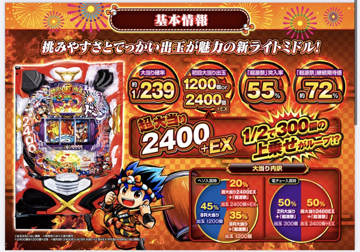 【パチンコ新台】2,400個を消化中に「1/2で上乗せ」⁉ 軽い初当り確率で実現した「強力性能の詳細」が明らかに!の画像2