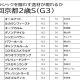 単勝163.9倍激走「大抜擢」の4年目原優介が感謝の10万馬券連発！ チャンピオンズC（G1）のウィルソンテソーロは何番人気でも怖い！