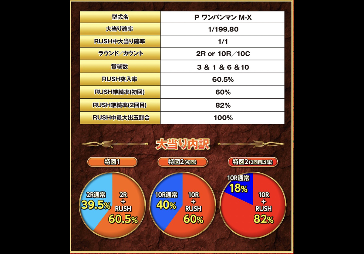 【新台パチンコ】軽めの確率で無敵感が味わえる?「爽快感RUSH」再び…ファン待望の最新作が降臨!!の画像2