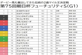 【朝日杯フューチュリティS（G1）予想】シュトラウス本命もキラリと光る穴馬をチョイス。混戦模様を断ち切る決着に期待