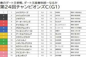【チャンピオンズC（G1）予想】レモンポップは黙って消し！ 実績の割に人気のない穴馬を押さえて高配当狙い