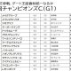 「2戦無敗」G1挑戦も川田将雅にスイッチ…ジャスティンパレス、ママコチャと有力馬の「降板」相次ぐ若手騎手に同情の声