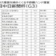 J.モレイラ、B.ムルザバエフに代わる「刺客」が来日!? 凱旋門賞ジョッキーに今夏話題の女性騎手…年明けも「大物」が短期免許を予定