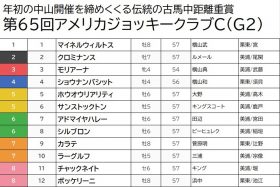 【AJCC（G2）予想】雨予報で「道悪の鬼」ボッケリーニから3点勝負！ 道悪巧者の穴馬を絡めて好配当狙い
